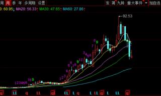 中信建投同花顺 中信建投同花顺