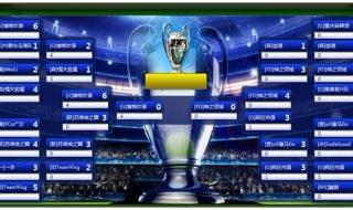 欧冠联赛比分赛程表 欧冠联赛比分赛程表